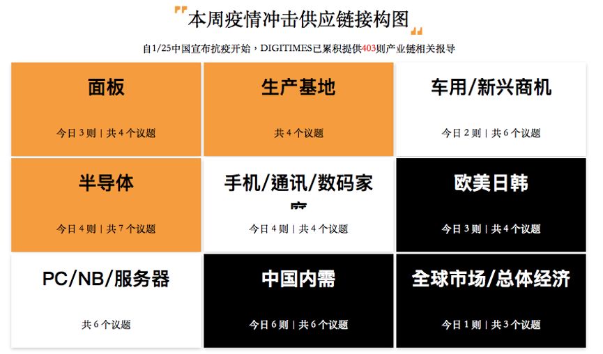 椽经阁 数据中心与云端运算的奇幻世界 Digitimes 微信公众号文章阅读 Wemp