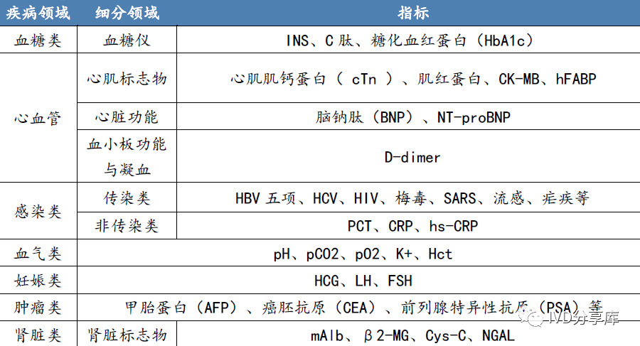 poct是什么一文读懂POCT！_https://www.jmylbn.com_新闻资讯_第3张