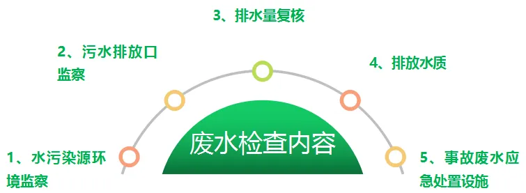 新一輪強化監督將于5月8日啟動,環境部全體干部均參加一輪!附:企業整改手冊 新一輪強化監督將于5月8日啟動,環境部全體干部均參加一輪!附:企業整改手冊