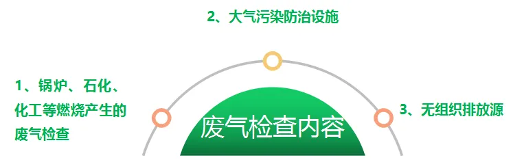 新一輪強化監督將于5月8日啟動,環境部全體干部均參加一輪!附:企業整改手冊 新一輪強化監督將于5月8日啟動,環境部全體干部均參加一輪!附:企業整改手冊