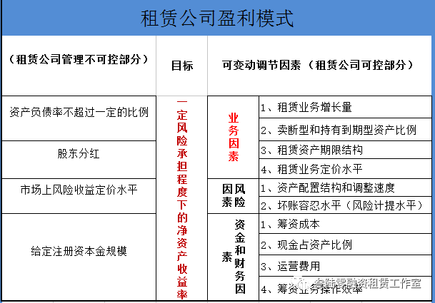 租赁公司项目风险定价影响因素及市值影响因素