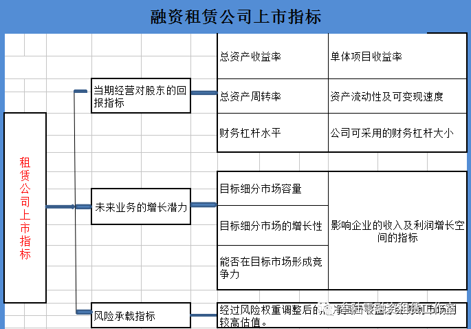 租赁公司项目风险定价影响因素及市值影响因素
