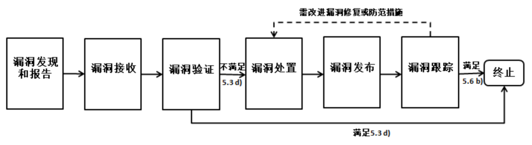 文章关联图片