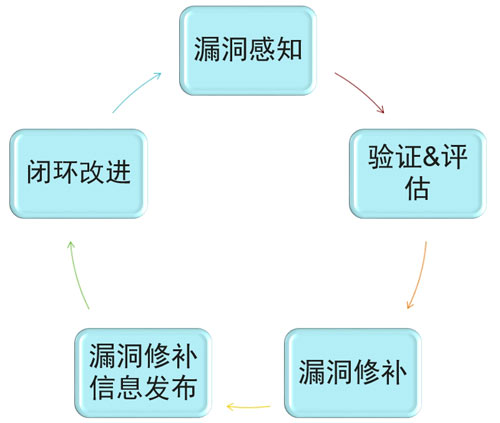 文章关联图片