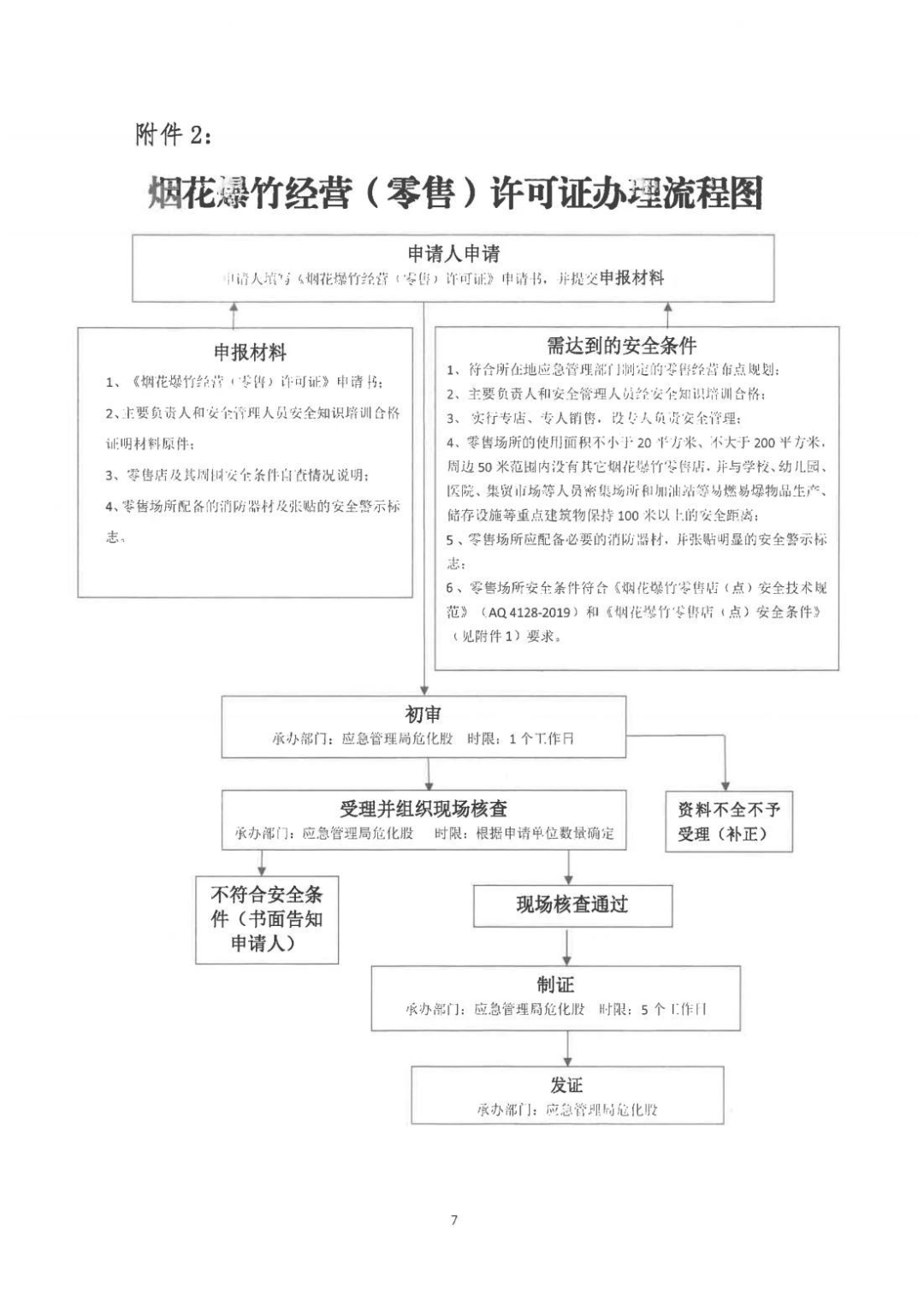 yy怎么申请公告关于申请办理烟花爆竹经营（零售）许可证有关事宜的公告_https://www.jmylbn.com_新闻资讯_第2张