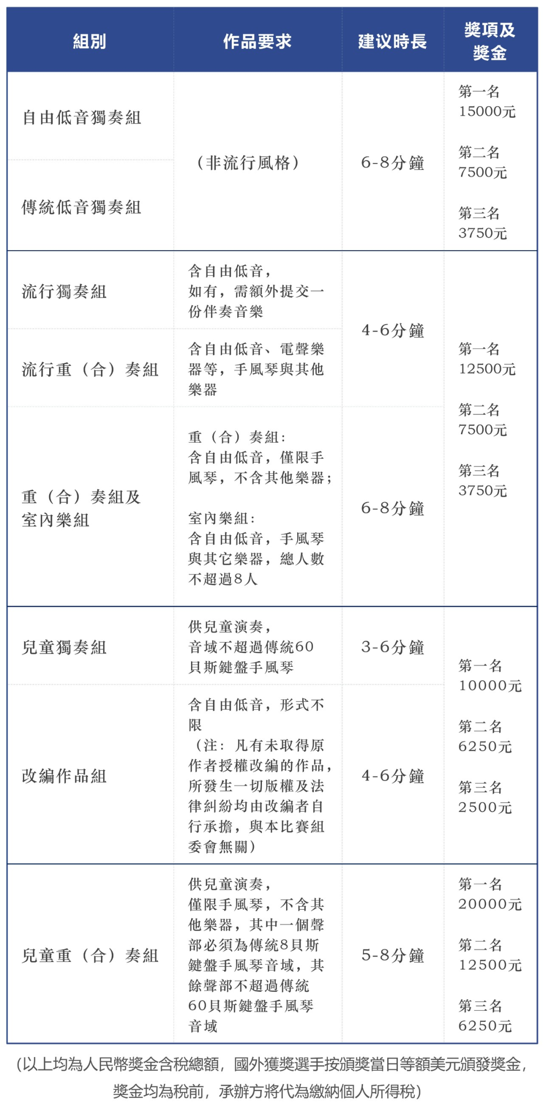 第二屆“中國風”國際手風琴作曲大賽