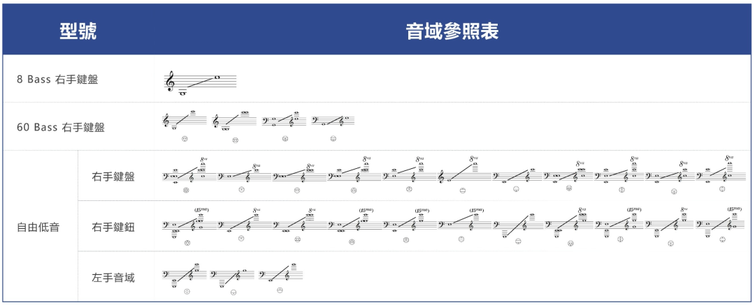 第二屆“中國風”國際手風琴作曲大賽