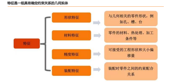 高性能计算：仿真工业软件底层技术剖析的图6