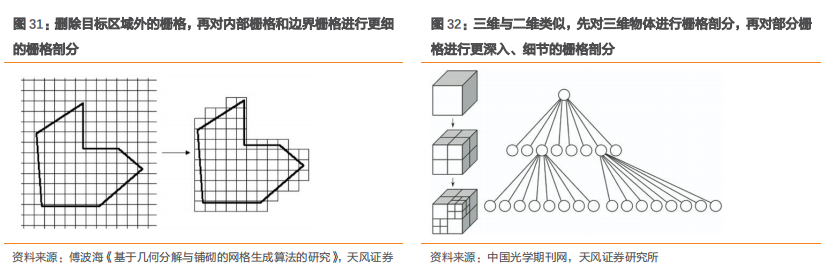 高性能计算：仿真工业软件底层技术剖析的图9