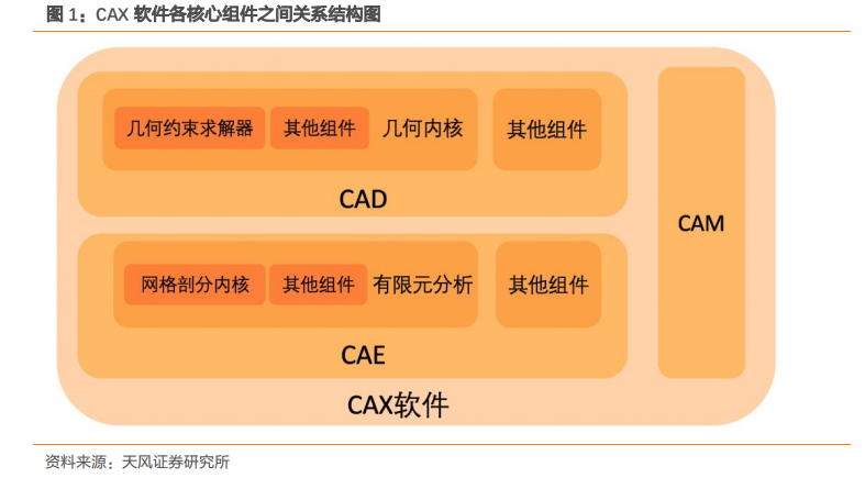 高性能计算：仿真工业软件底层技术剖析的图2