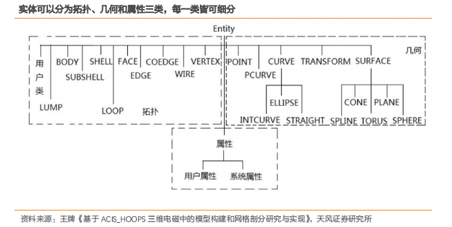 高性能计算：仿真工业软件底层技术剖析的图4