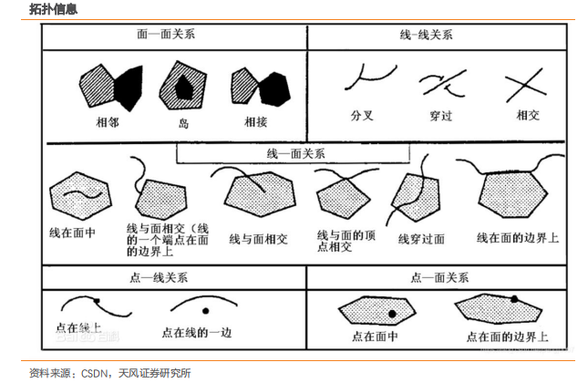 高性能计算：仿真工业软件底层技术剖析的图3