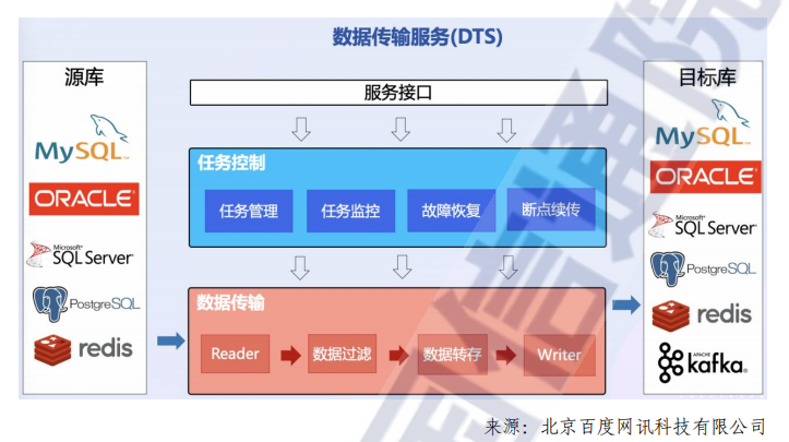 数据库恢复挂起 数据库容灾技术