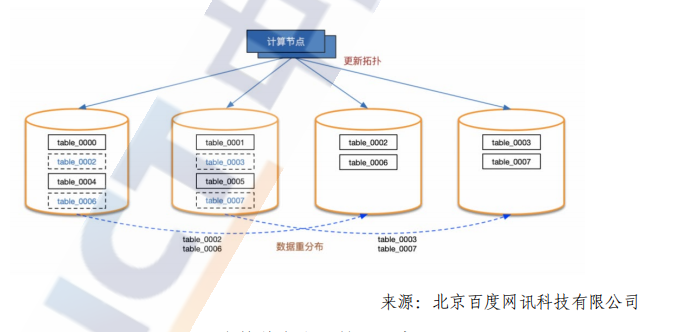 数据库恢复挂起是什么意思_数据库恢复挂起_数据库文件恢复挂起