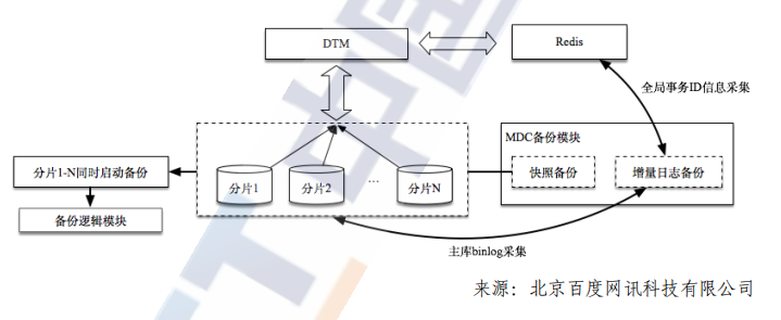 数据库恢复挂起_数据库恢复挂起是什么意思_数据库文件恢复挂起
