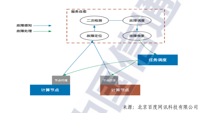 数据库文件恢复挂起_数据库恢复挂起_数据库恢复挂起是什么意思