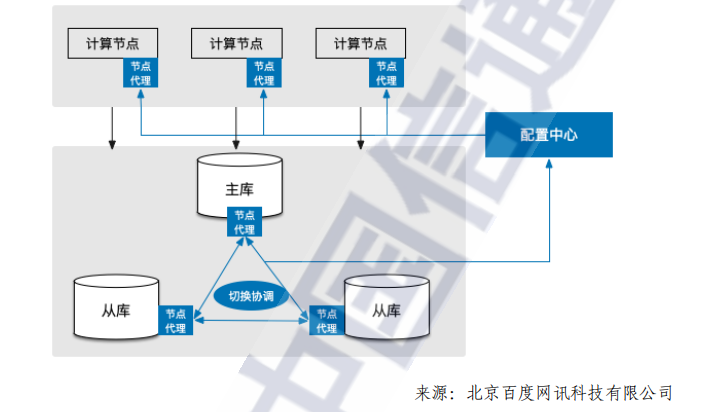数据库恢复挂起是什么意思_数据库恢复挂起_数据库文件恢复挂起