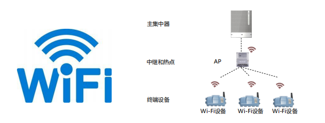 td-scdma无线网络技术_无线激光通信技术_无线通信系统与技术