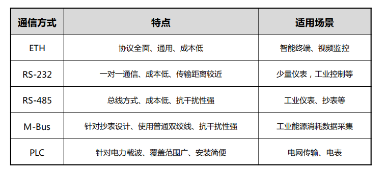 td-scdma无线网络技术_无线激光通信技术_无线通信系统与技术