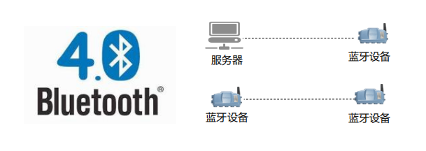 无线激光通信技术_td-scdma无线网络技术_无线通信系统与技术