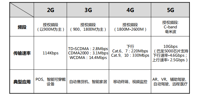 td-scdma无线网络技术_无线通信系统与技术_无线激光通信技术