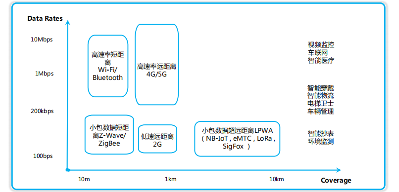 td-scdma无线网络技术_无线通信系统与技术_无线激光通信技术