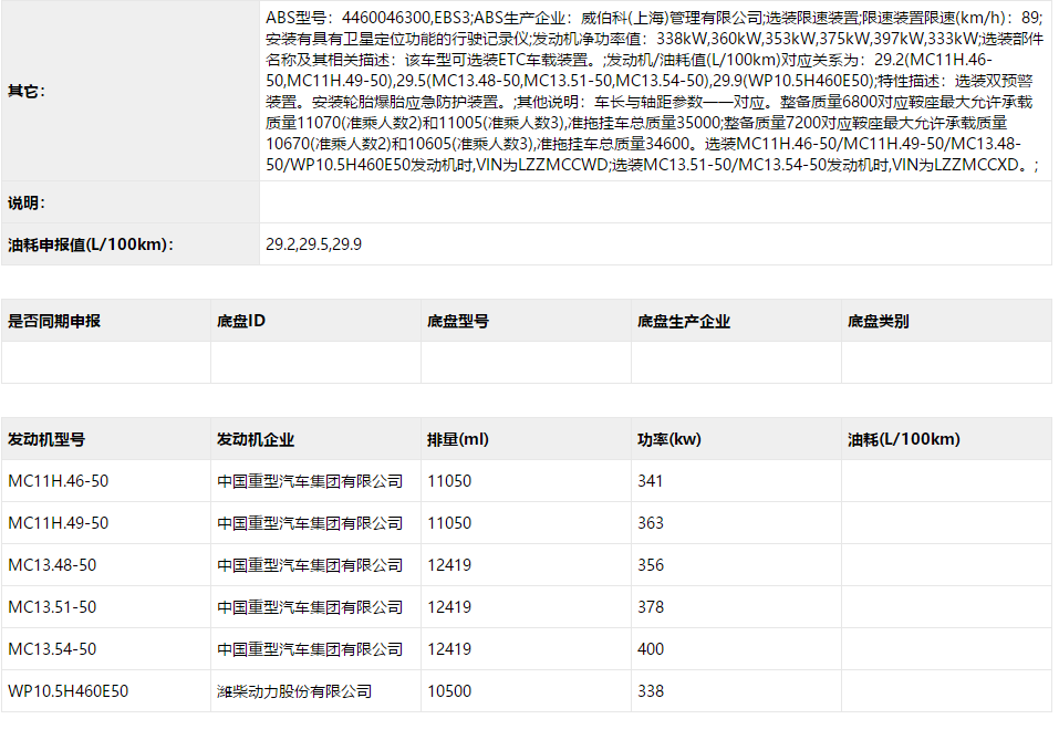 中国重汽新黄河600马力牵引车 百公里油耗仅29.5L?