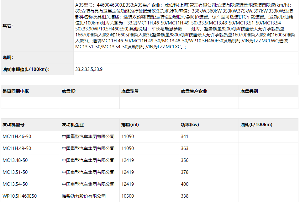 中国重汽新黄河600马力牵引车 百公里油耗仅29.5L?