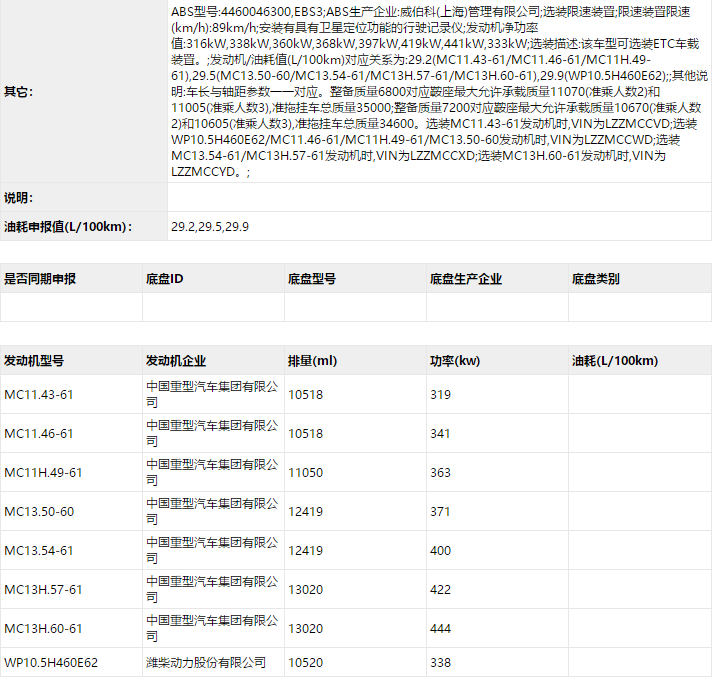 中国重汽新黄河600马力牵引车 百公里油耗仅29.5L?