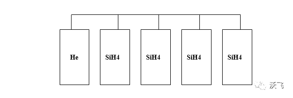 特種氣體系統(tǒng)的設(shè)計與施工