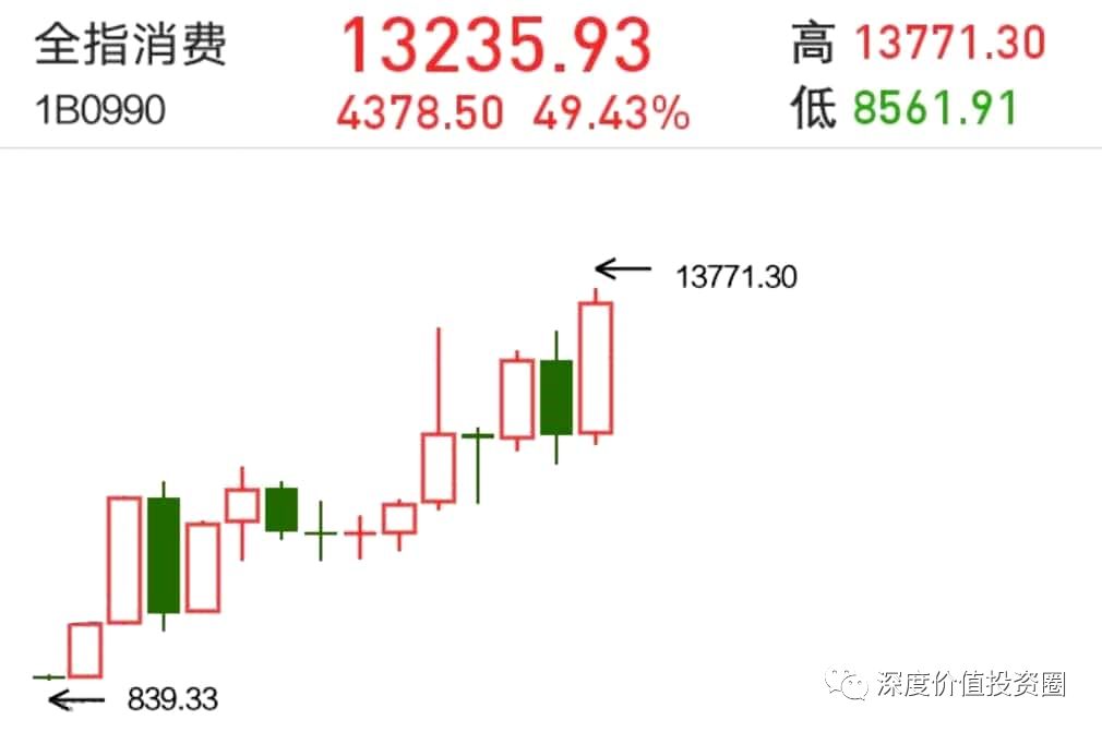 【911】年线走势背后的玄机 【911】年线走势背后的玄机