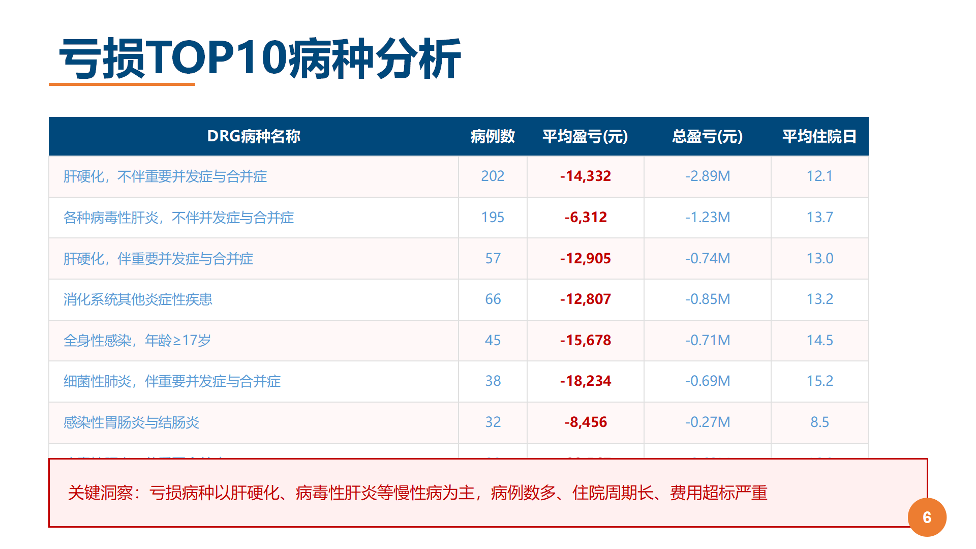 图6