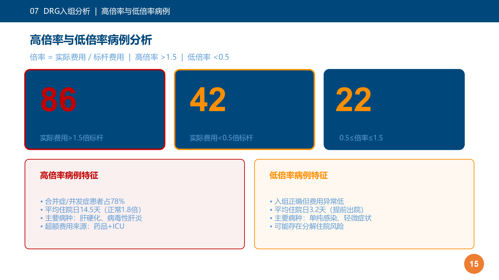 图15