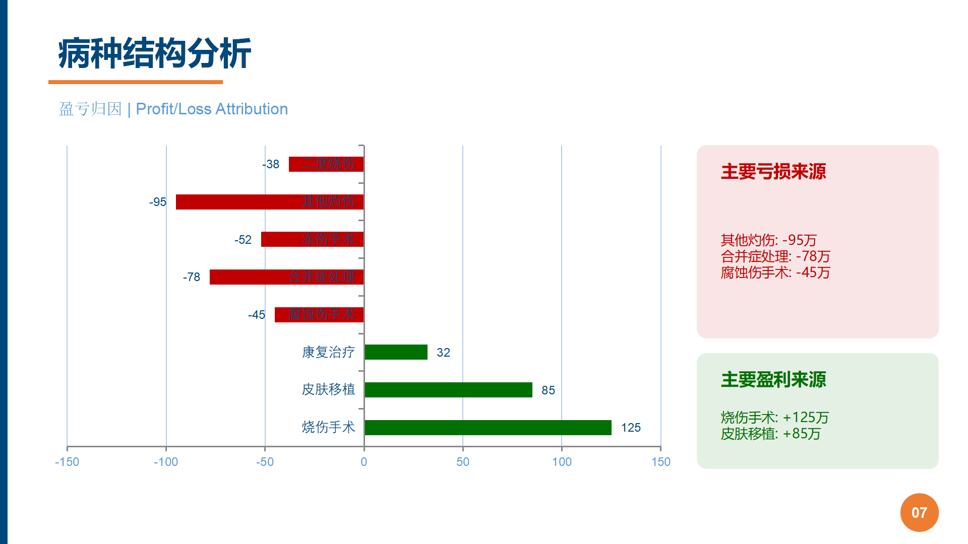 图7