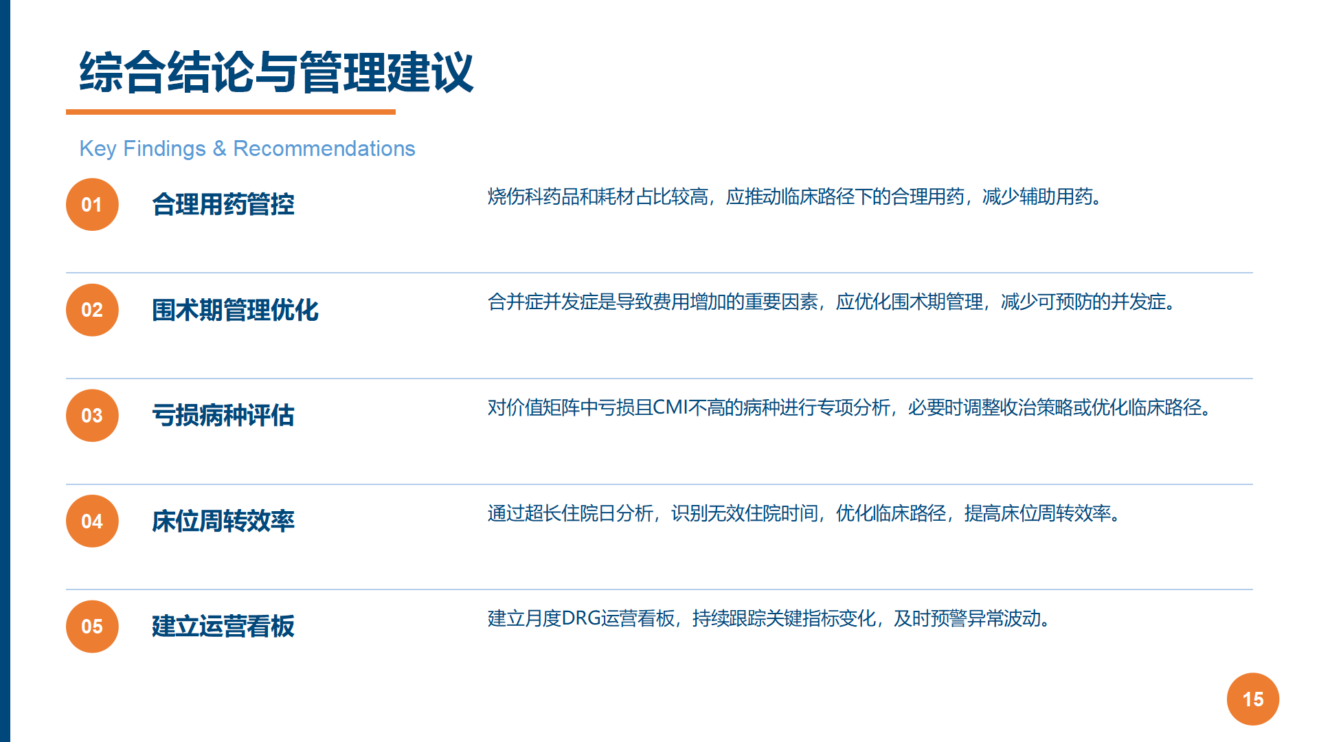 图15