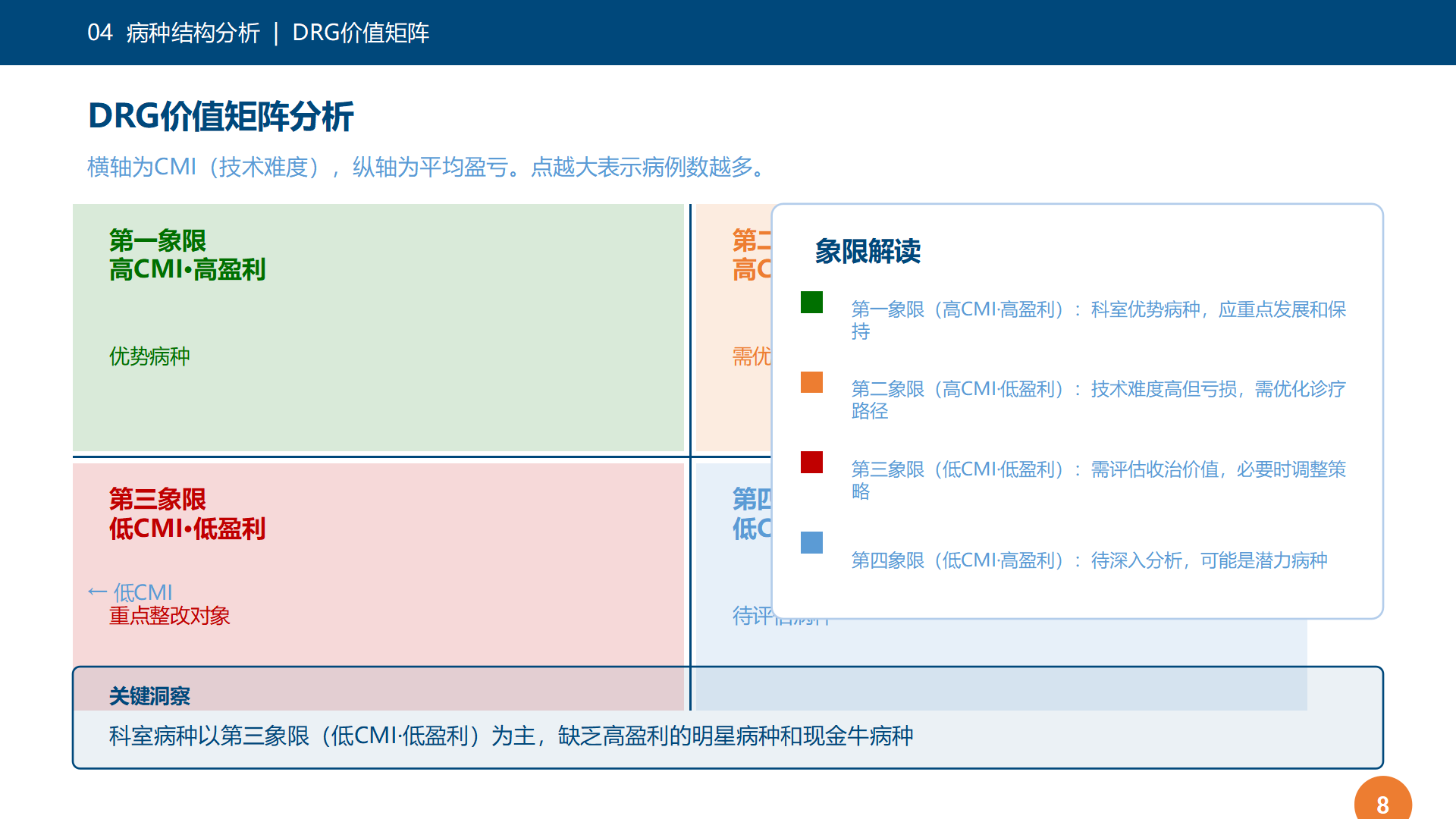 图8