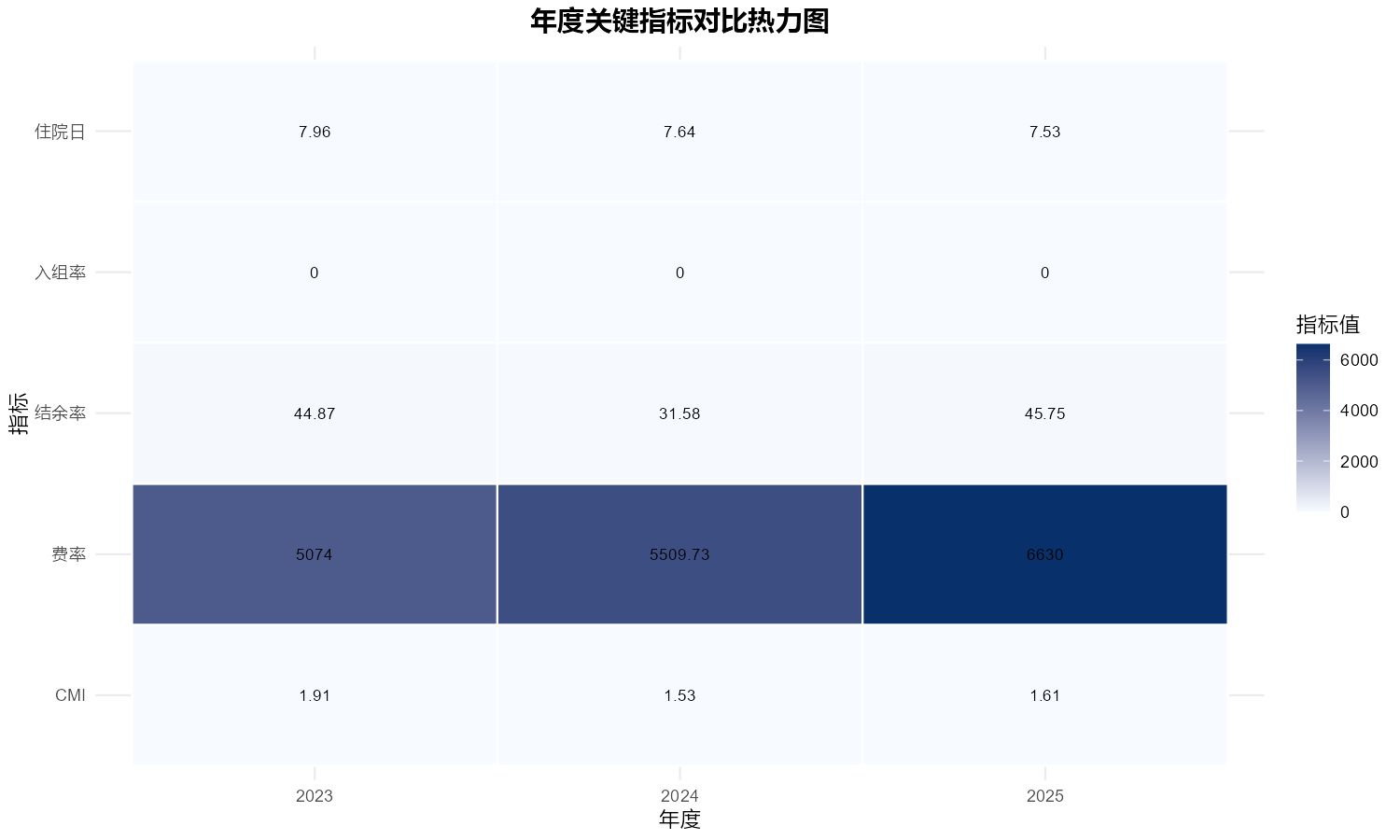 图20