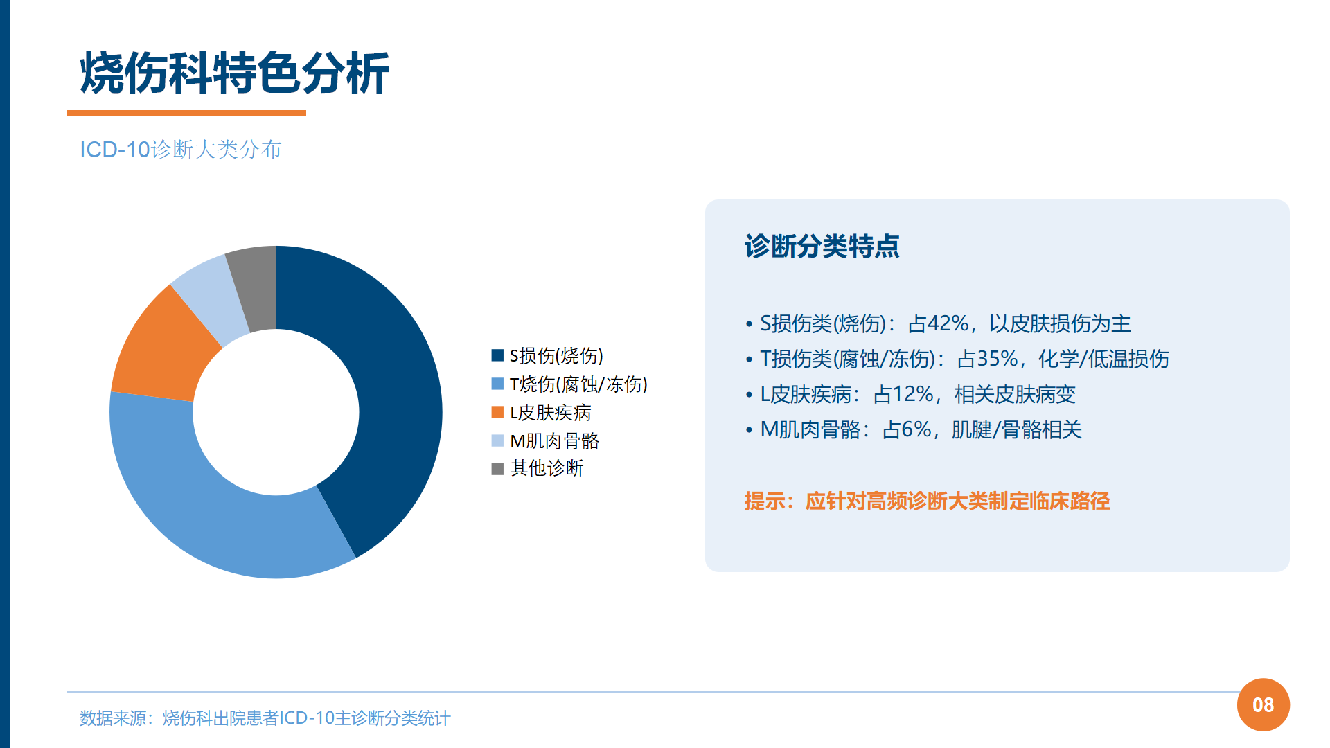 图8
