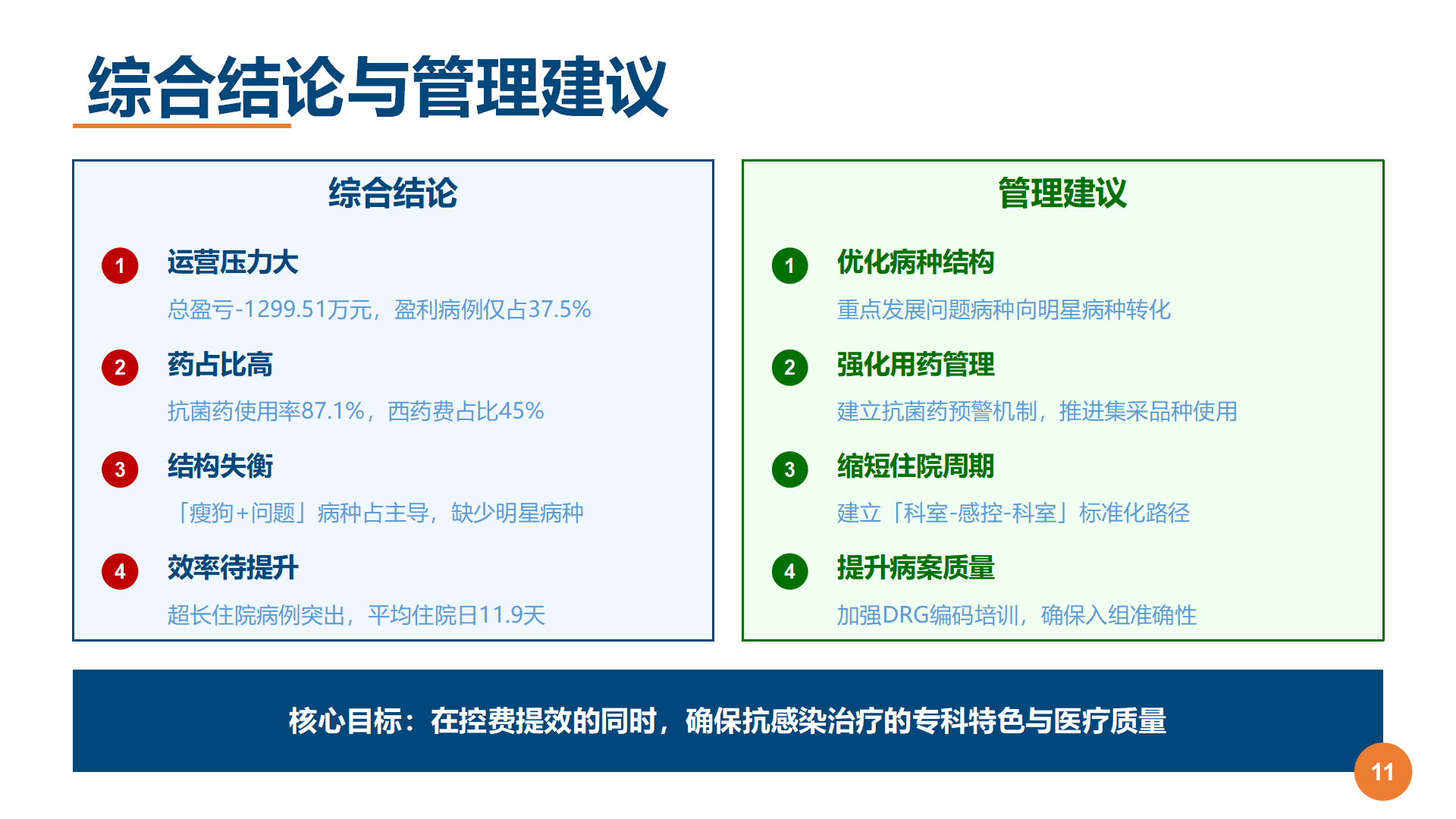 图11