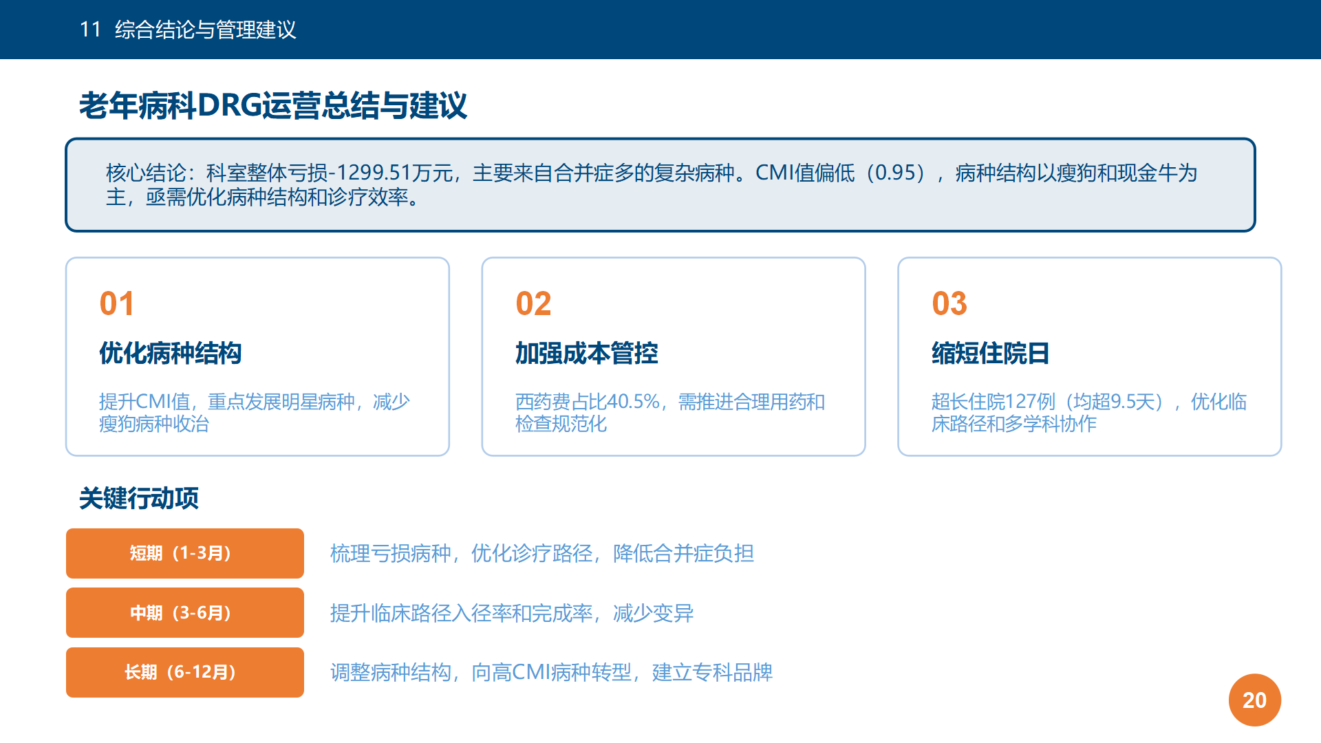 图20