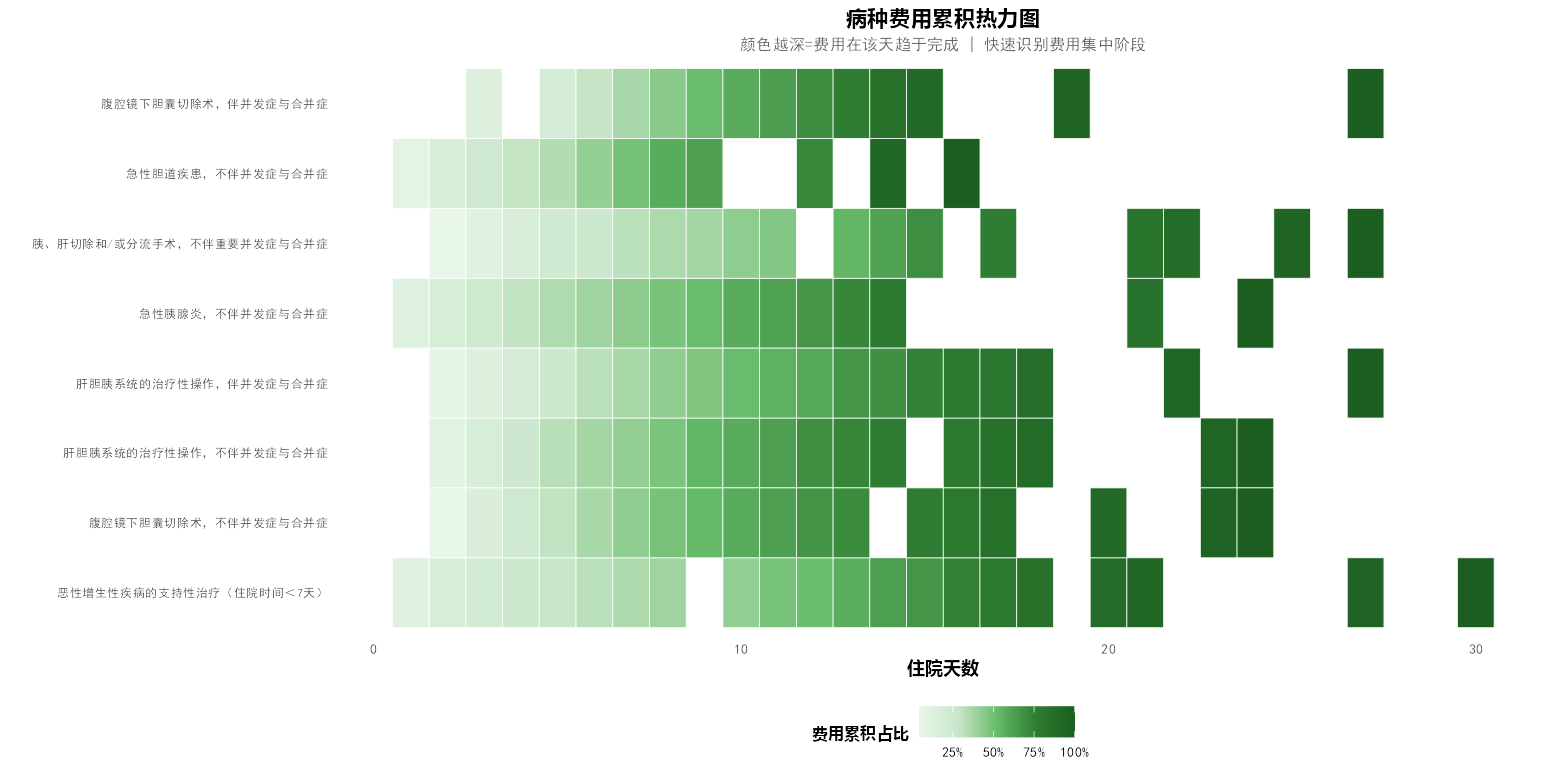 图6