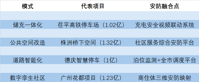 安防9月招投标：32亿赛道切换指南