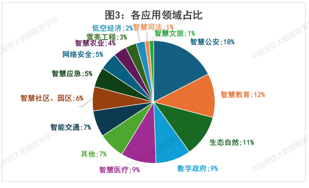 安防9月招投标：32亿赛道切换指南