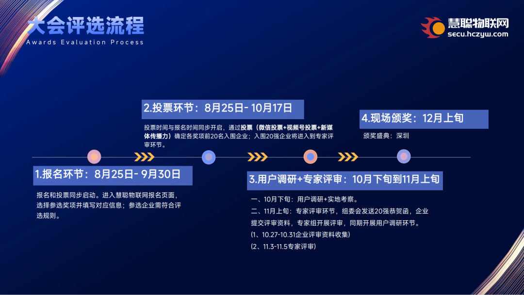 产业C位直通车! 第22届慧聪物联网品牌盛会【报名指南】来了！