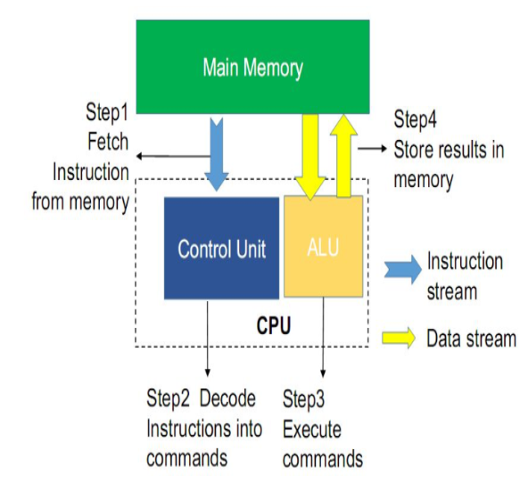 破局AI算力瓶颈：清华大学苏光大教授提出算存算一体新理论
