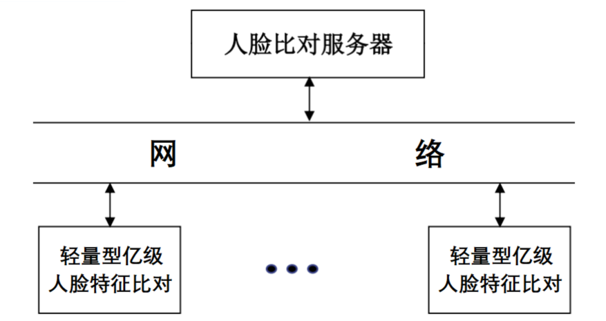 破局AI算力瓶颈：清华大学苏光大教授提出算存算一体新理论