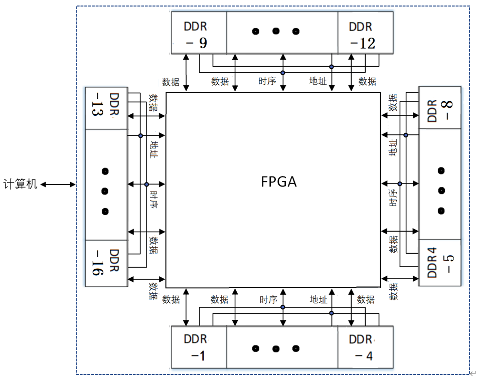 破局AI算力瓶颈：清华大学苏光大教授提出算存算一体新理论