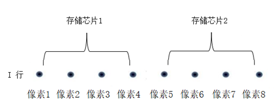 破局AI算力瓶颈：清华大学苏光大教授提出算存算一体新理论