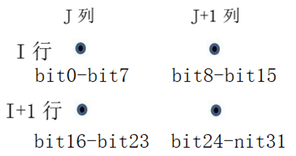 破局AI算力瓶颈：清华大学苏光大教授提出算存算一体新理论