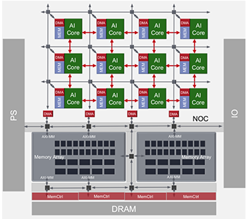 破局AI算力瓶颈：清华大学苏光大教授提出算存算一体新理论